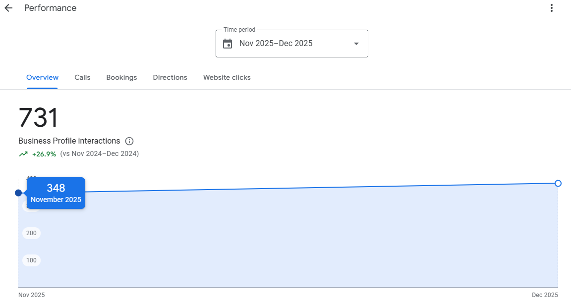 Google Business Profile Analytics